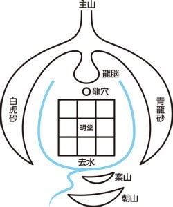 宅向|STEP 4.宅向（たくむき）をみる 風水診断 – 建築設計事務。